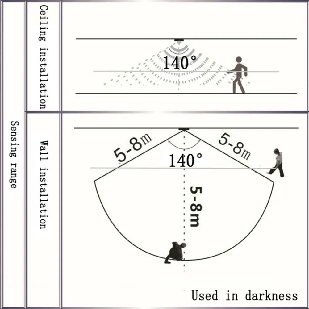 PIR Sonsor Авто PIR Motion светодиодный светильник полоса умный Инфракрасный Детектор DC 12~ 24(в) Светодиодный светильник для наблюдения датчик полосы умный дом