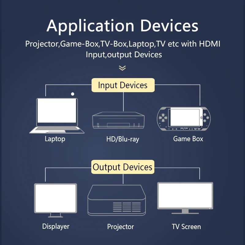 SAMZHE Плоский 4K* 2K HDMI кабель разрешение 3840*2160/60 Гц версия 2. 0 для ноутбука Xbox для проектора ТВ экран и большой экран