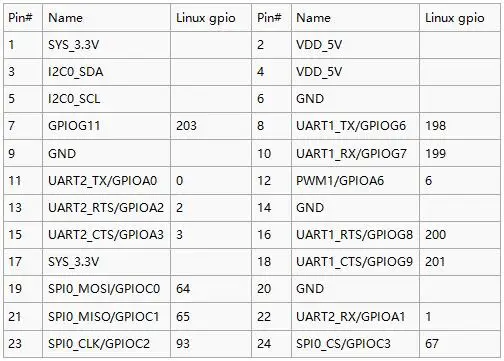 Allwinner H3 макетная плата 512M DDRA ARM четырехъядерный Cortex-A7 Super Raspberry Pi