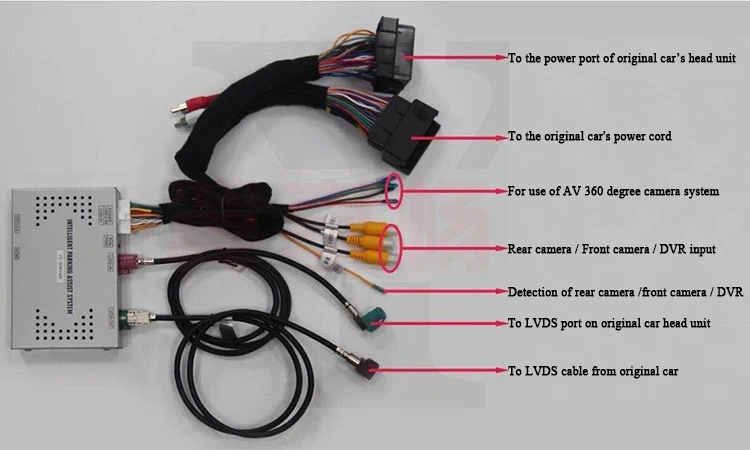 Q3 Full HD Video Decoder for AUDI 8.8" OE Display Support Rear View/Dashboard Camera Obstacle Parking Sensor 360