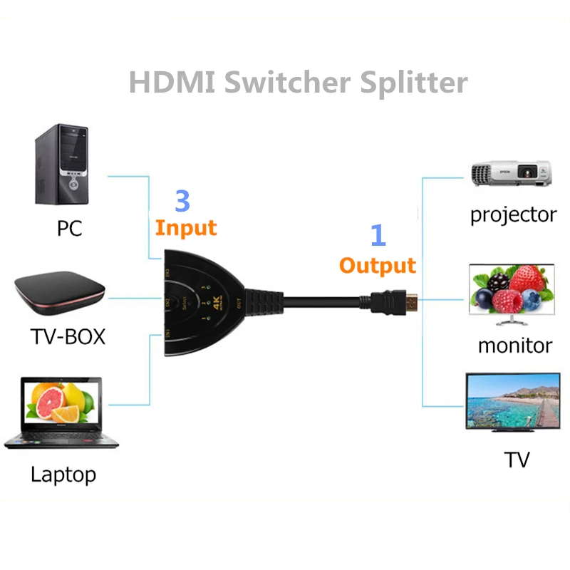 Rankman HDMI сплиттер 1x3 коммутатор 4K* 2K 1080P 3 порта HDMI сплиттер 3 в 1 выход адаптер концентратор для DVD ноутбук с HDTV