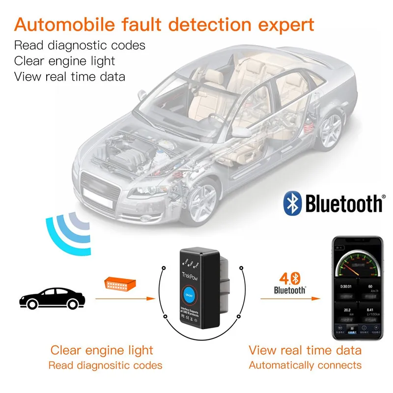 Мини OBD2 Eml327 V1.5 Bluetooth адаптер автомобильный диагностический сканер для Android/PC Автомобильный сканер elm327 Real V1.5
