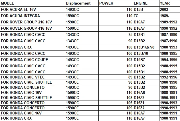 Для HONDA CIVIC D13B1 D13B2 D15B D15B1 D15B2 D15B7 детали двигателя комплекты для восстановления двигателя прокладка двигателя 06110-P03-010 50115800