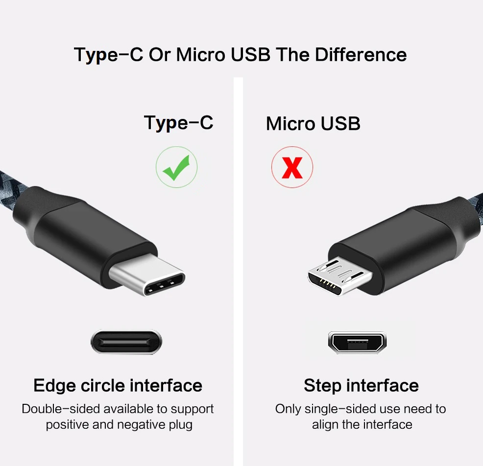 1 м Тип usb C UBS-C 2A быстрой зарядки Тип-C кабель синхронизации данных для samsung