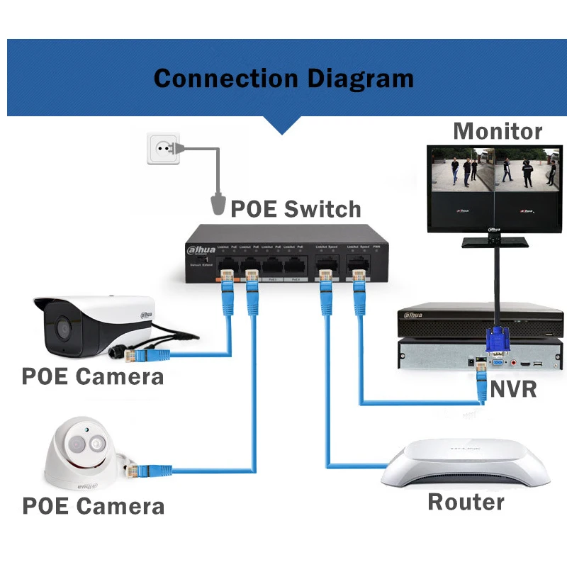 Сетевой видеорегистратор Dahua 4 хпортовый коммутатор/Свитч PoE DH S1500C 4ET2ET DPWR 4CH Ethernet