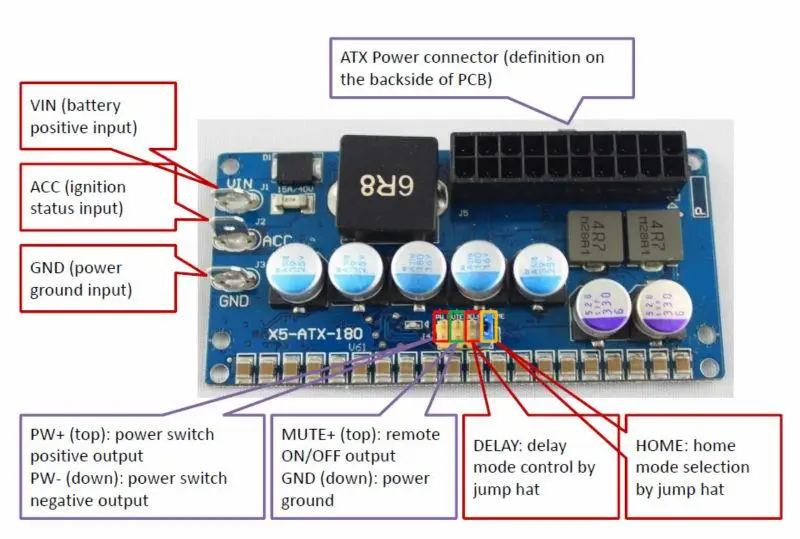 PICO BOX X5-ATX-180 DC ATX 8V ~ 24V Широкий диапазон входного сигнала 150W 180W ITPS PSU автомобильный