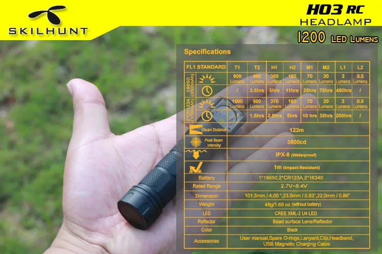 Skilhunt H03 H03R H03F RC 1200 люмен холодный или нейтральный белый USB Магнитный зарядный фонарик лампа+ повязка на голову