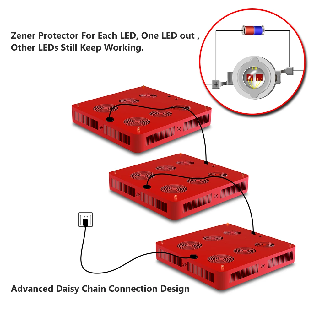 Светодиодный светать 3360 Вт полный спектр для цветочных растений вегетативного