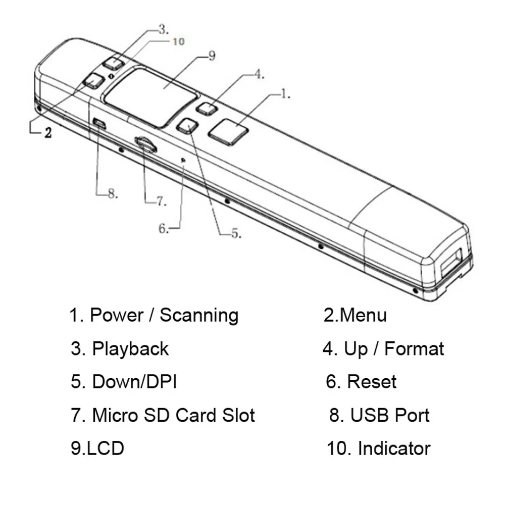 Беспроводной WiFi портативный A4 цифровой сканер ручной 1050 dpi Handyscan Document camera Photo Books