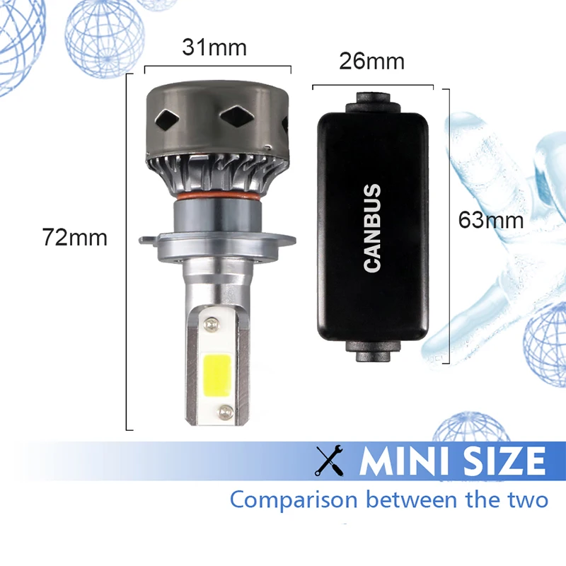 HLXG 2 шт. H7 LED CANBUS Автомобильная фара для volkswagen Touran Caddy Polo 6R Peugeot 5008 BMW E87 Honda Civic