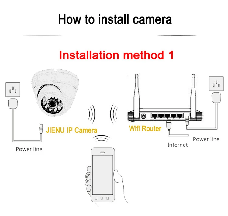 JIENUO ip-камера wifi 720 P 960 P 1080 P hd cctv Домашняя безопасность беспроводная Поддержка аудио мини система видеонаблюдения ipcam Micro SD слот