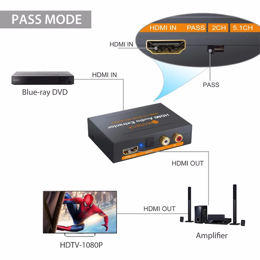 LiNKFOR HDMI совместимый с конвертер Pacc/2.0ch/5.1ch оптический TOSLINK SPDIF аналоговый RCA стерео
