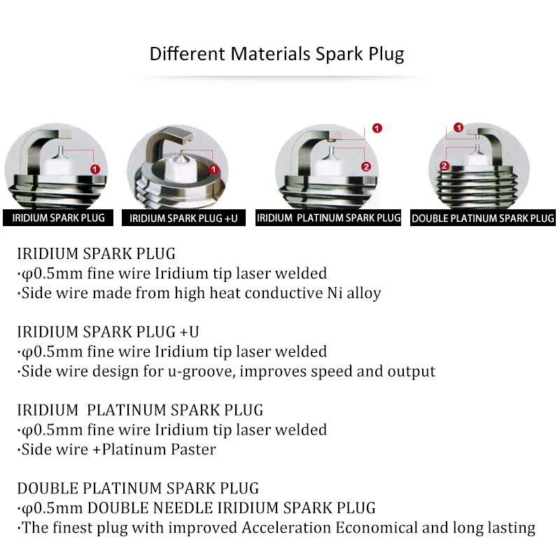 4 упаковки/6 упаковок Китай оригинальный фонарь свечи зажигания
