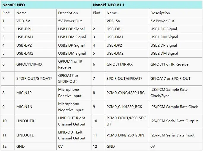 Allwinner H3 макетная плата 512M DDRA ARM четырехъядерный Cortex-A7 Super Raspberry Pi