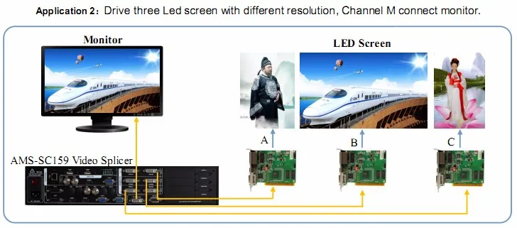 Amoonsky AMS-SC359 светодиодные видео процессор VGA, HDMI, DVI AV вход 7,95 млн пикселей пользовательского разрешения для сцены Аренда светодиодного экрана