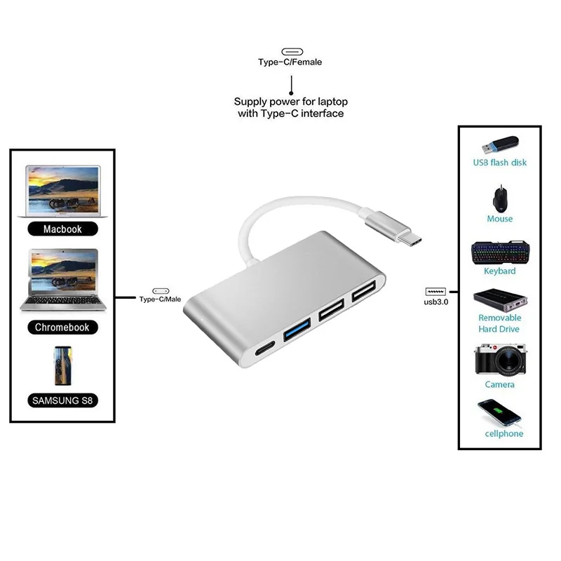 Usb-хаб с адаптером питания новейший мульти-порт s Usb 3 1 Тип C USB-C адаптер донгл