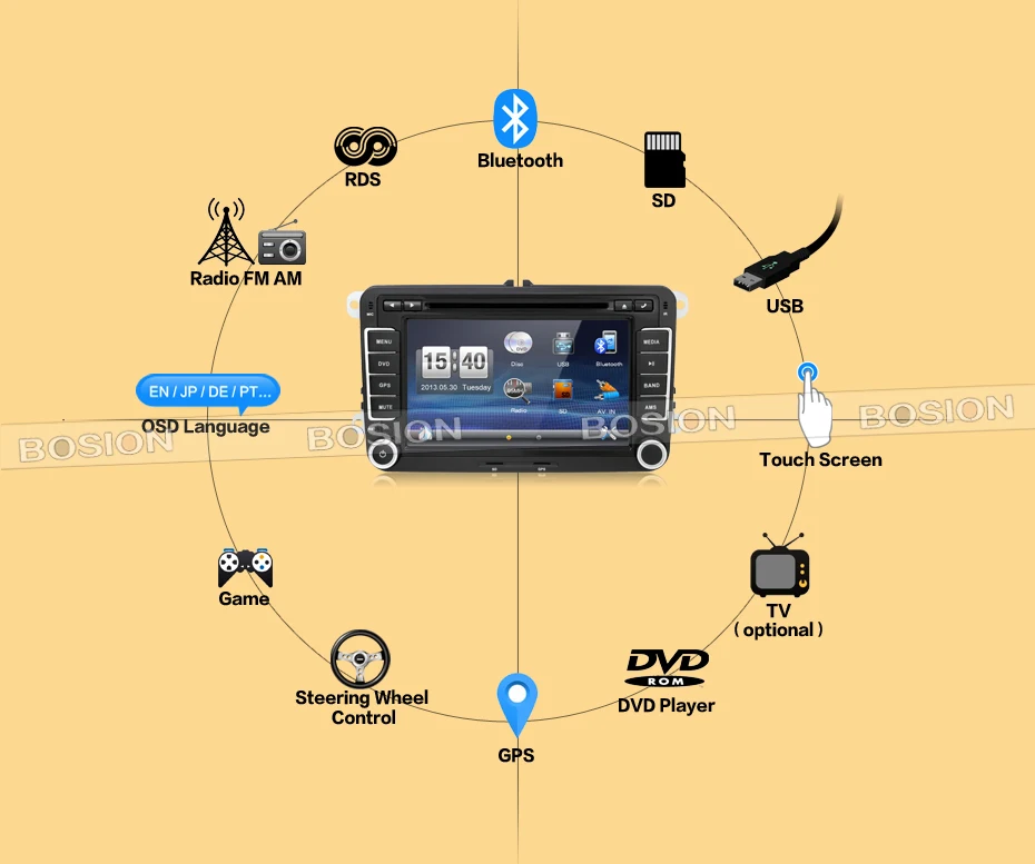 2Din gps Navi Универсальный Автомобильный DVD Playe для VW TIGUAN GOLF POLO PASSAT JETTA TOURAN CADDY с USB/SD HD tv
