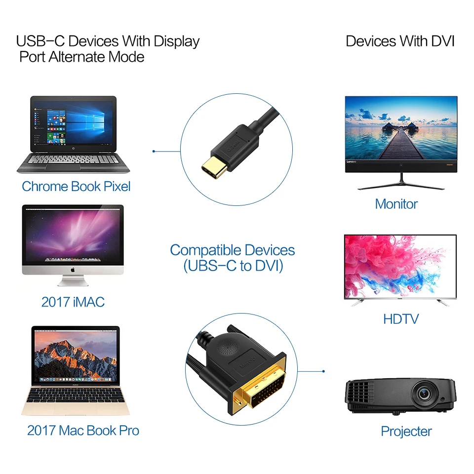 QGeeM usb c к dvi кабель type c к dvi адаптер Thunderbolt совместимый для MacBook Pro, galaxy S8 Note8, huawei mate 10