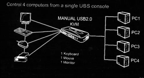 4 портовый концентратор USB 2 0 KVM VGA/переключатель SVGA Box адаптер соединяет принтер