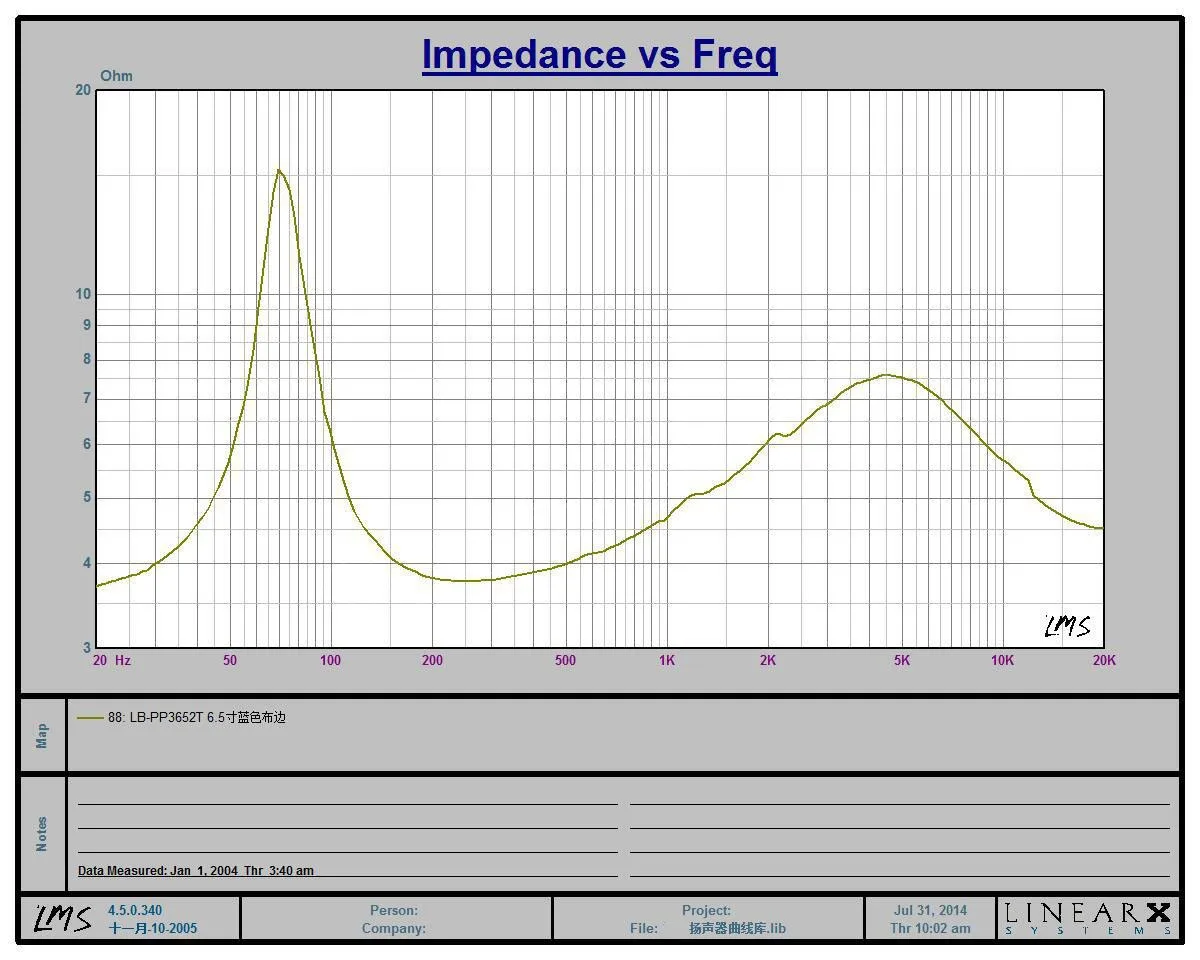 2 шт. бесплатная доставка автомобильный рожковый динамик 6 5 дюйма коаксиальный