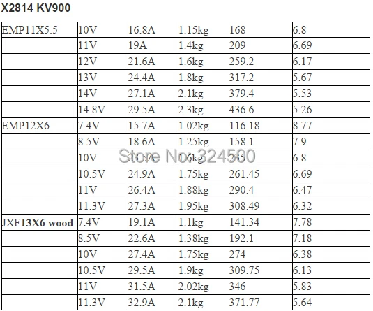Пульт дистанционного управления SunnySky X2814 KV900 или KV1100 высокоэффективный