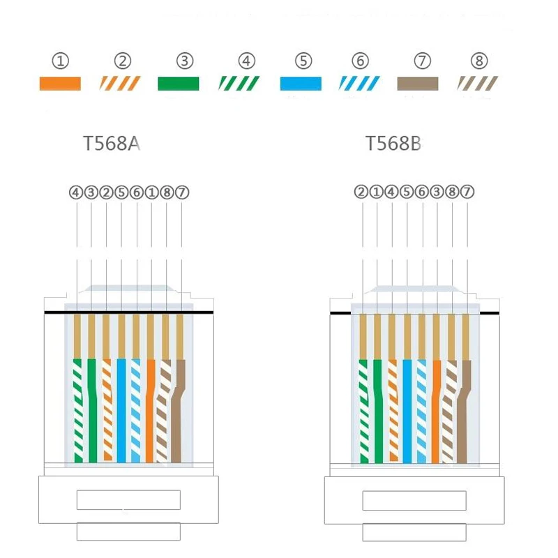 5 шт. кабель Ethernet с хрустальной головкой RJ45 UTP RJ 45 Conector CAT5e сетевой цифровые кабели