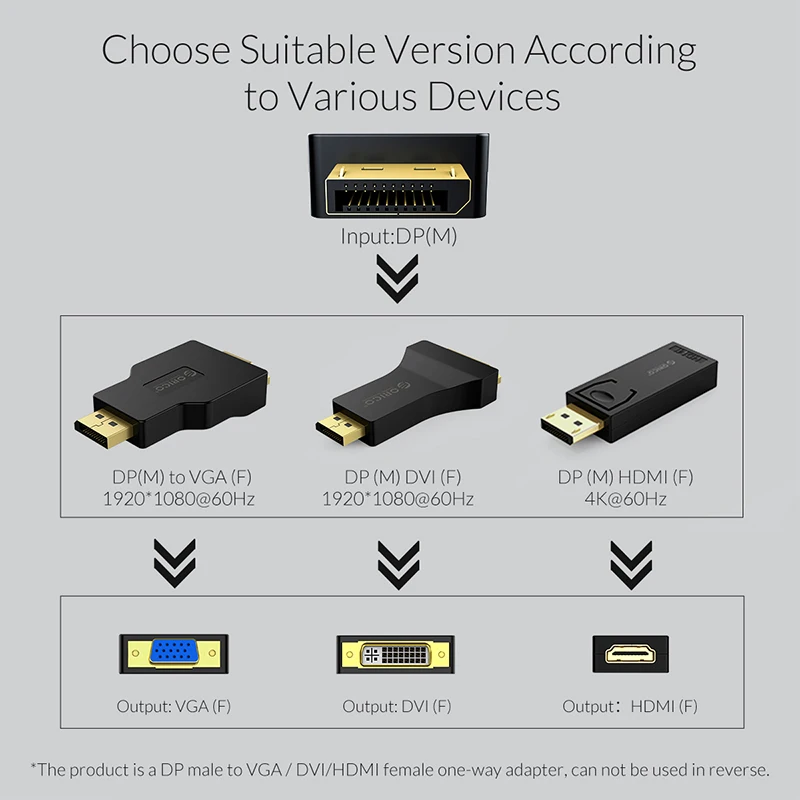 ORICO 1080P DisplayPort to HDMI совместимый DVI VGA адаптер 4K 60Hz DP папа к Женский для проектора ТВ