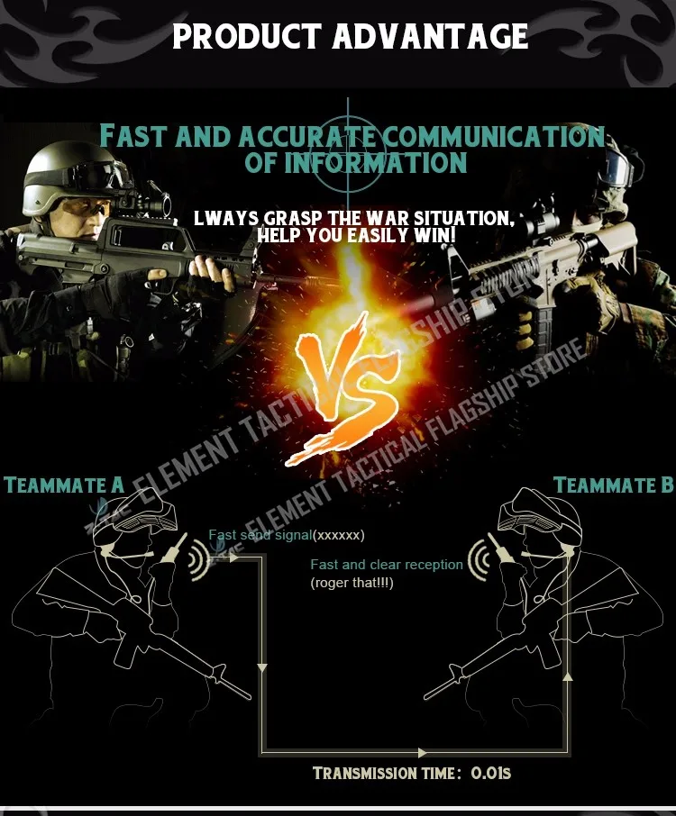 Z Tac тактическая гарнитура Peltor Comtac II шумоподавление Гарнитура адаптер Midland U94 PTT Baofeng для Kenwood Z041 Z113