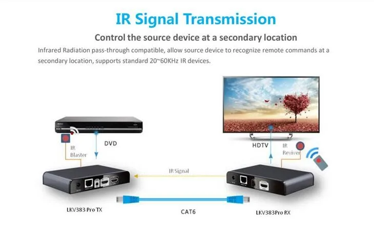 LKV383Pro HDbitT HDMI удлинитель по IP от CAT5/5e/6 с ИК и HDMI удлинитель петли до 120 м(LKV383 pro Отправитель или приемник