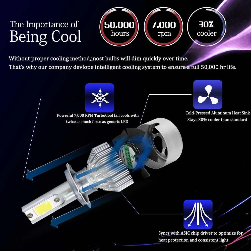 8000LM 6000K COB лампы фар автомобиля H4 светодиодный лампы H7 H1 H8 H10 H11 9012 9006 HB4 9005 9004 H3 880 9007 светодиодный лампы авто фары