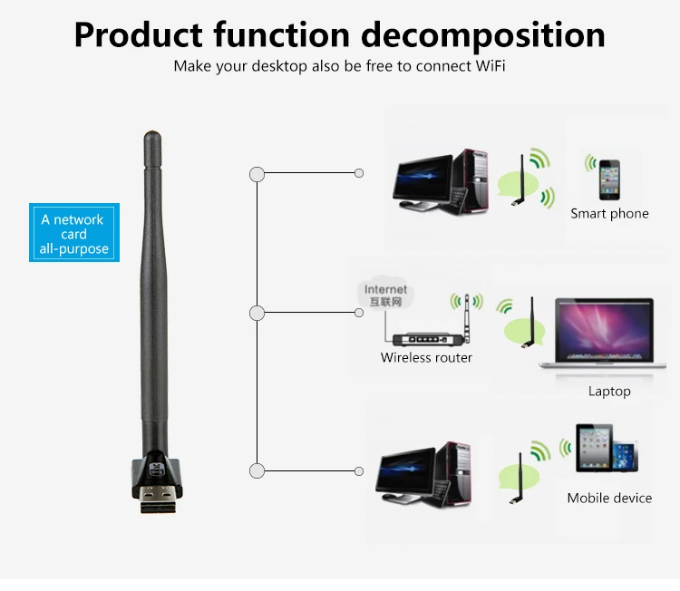 KuWFi Usb WIFI адаптер 600 Мбит/с Мини USB 802.11a/n/g/b антенна сетевая карта 3G модем ключ