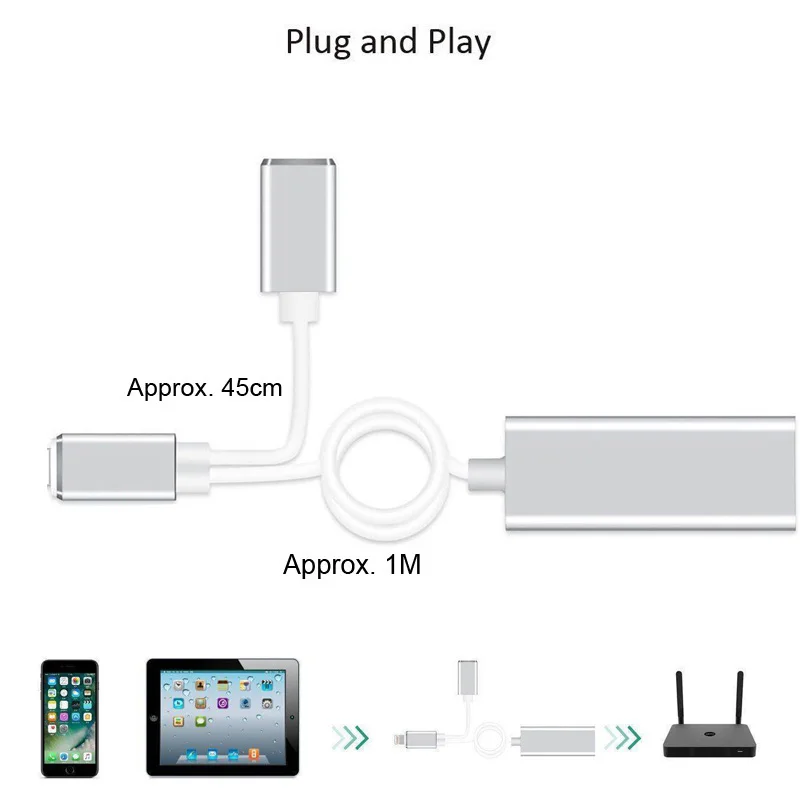 1 м 100 Мбит/с адаптер Ethernet зарядный кабель для RJ45 Ethernet LAN Проводная Сетевая связь для IPhone XS MAX XR X 5 6 7 8 PLUS для iPad