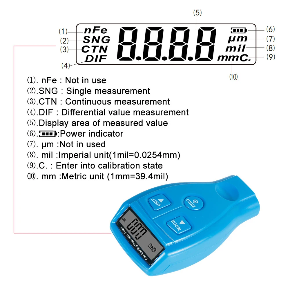 Digital Car Paint Coating Thickness Gauge Detection Meter Automotive Diagnostic Tool Auto Paniting Detector blue | Автомобили и