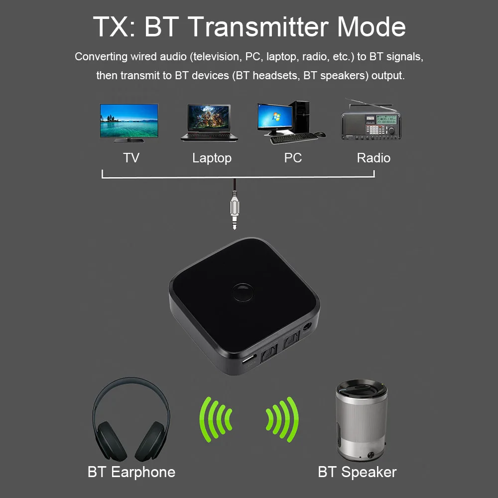 CALETOP APTX Bluetooth 5,0 адаптер беспроводной приемник и передатчик для ТВ ПК динамик HIFI аудио 3,5 мм SPDIF Оптическое волокно