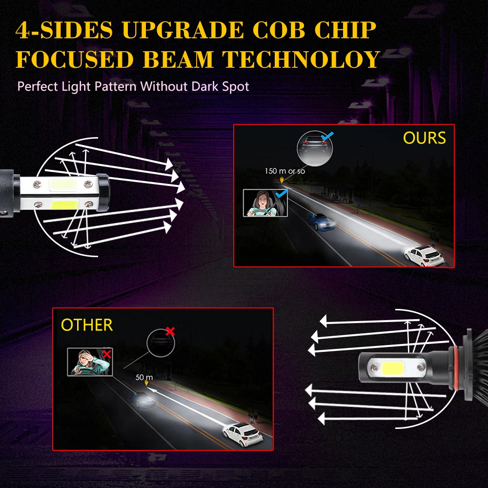 DIC 2 шт. яркий светодиодный H7 H4 фары 4 стороны 180 W 16000Lm H11 9005 HB3 9006 HB4 COB лампы для автомобильных фар 6500 к X6