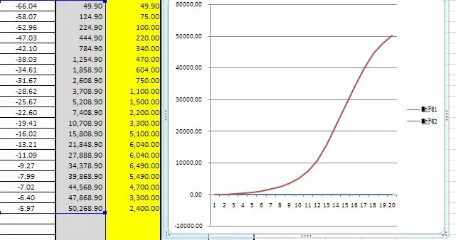 1 шт. шаг потенциометра 21 цифра шаг A10K A20K A50K A100K A250K потенциометр прогрессивная ручка 20 мм двойной для HIFI усилителя