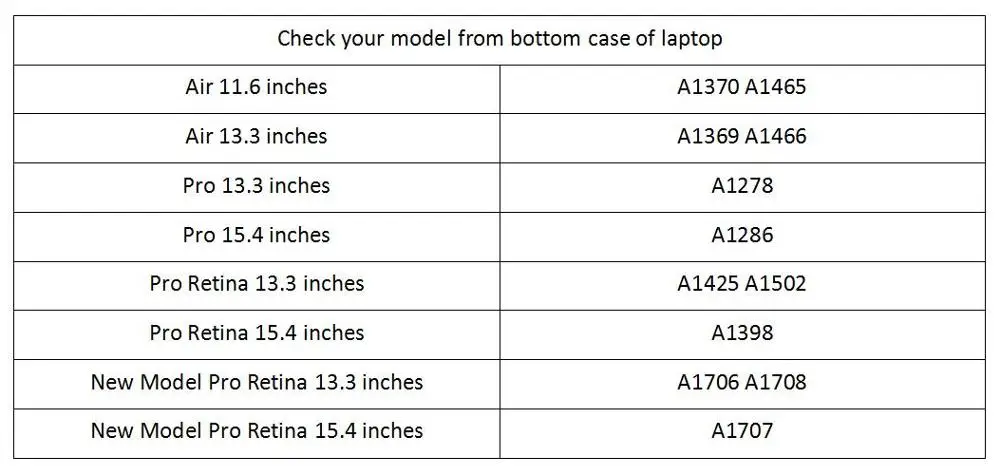 A1534 чехол с клавиатурой и подсветкой 2015 для Macbook 12 дюймов Чехол|ЖК-экран ноутбуков|