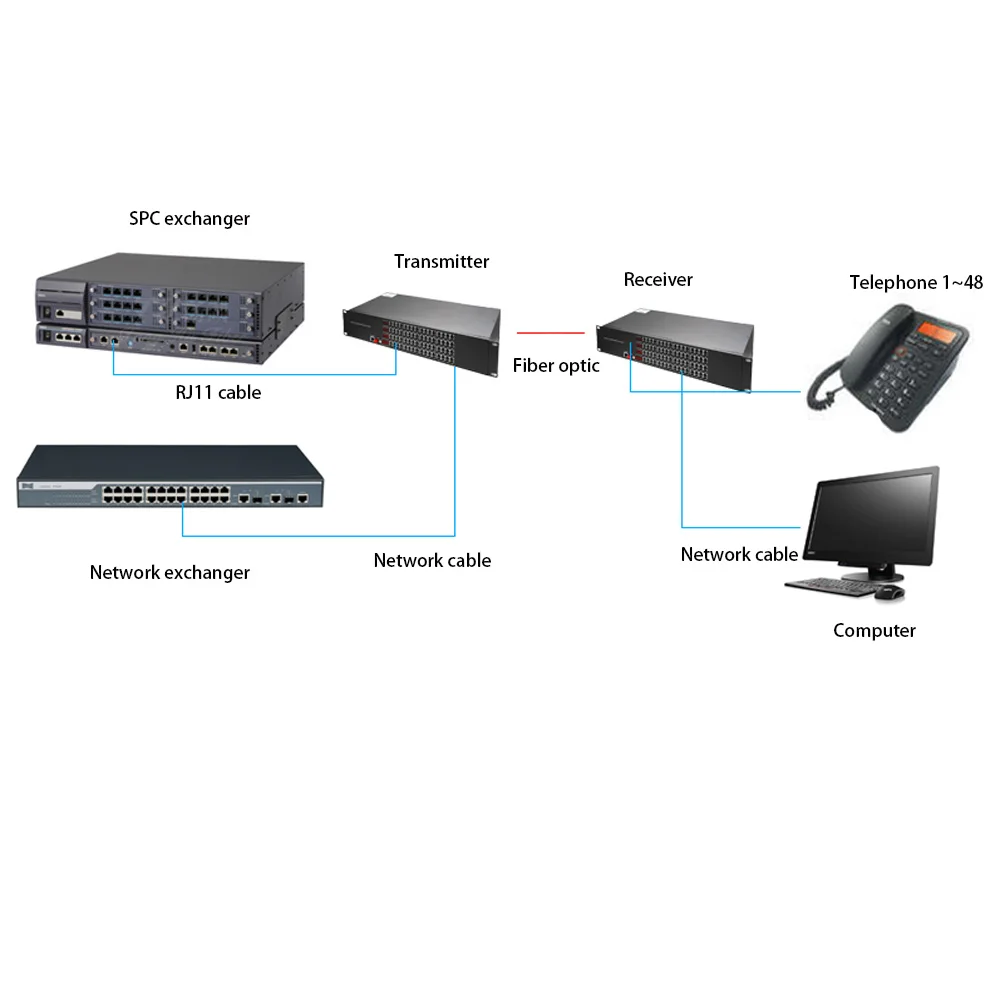 Премиум 48 канальный оптоволоконный медиа конвертер PCM с поддержкой голосового
