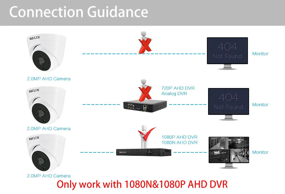 WANLIN 720 P/1080 P SONY IMX323 Full HD 2MP Крытая мини Пластиковая купольная AHD камера видеонаблюдения с массивом ИК