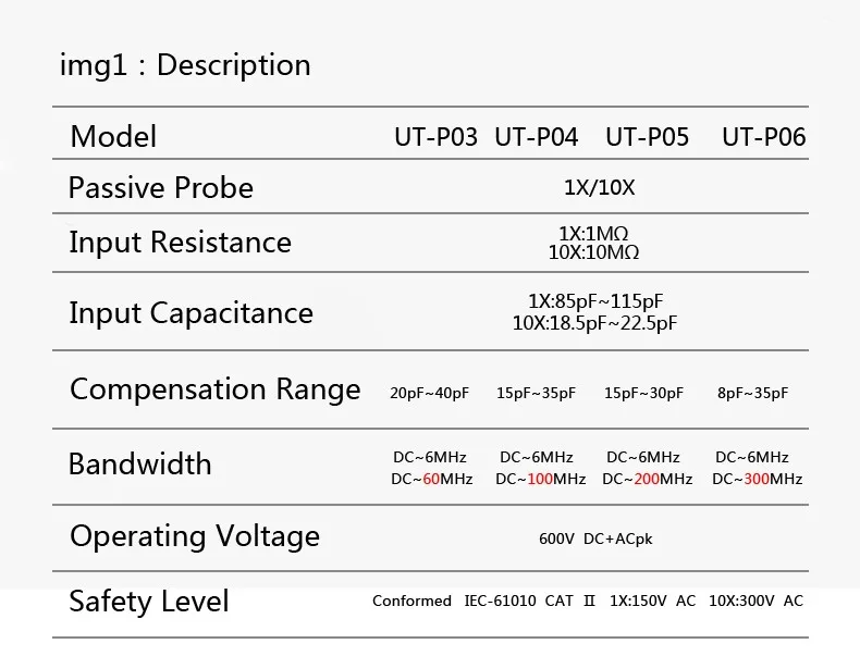 UNI-T UT-P04 Пассивный зонд 100 МГц UTP04 относится к UTD2000 UTD4000series осциллограф