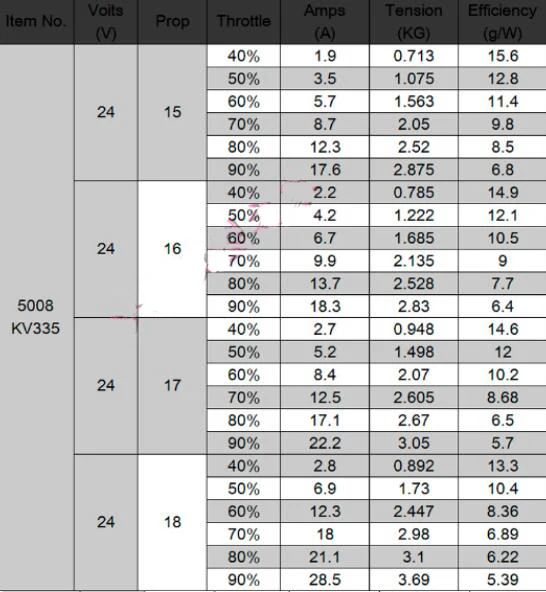 1 шт. 5008 KV335 KV400 6S 22 2 V бесщеточный двигатель одножильный/многожильный линейный