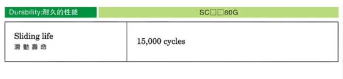 Оригинальный новый 100% soundskill 7 5 см двойной прямое скольжение потенциометр A20K A10K B10K