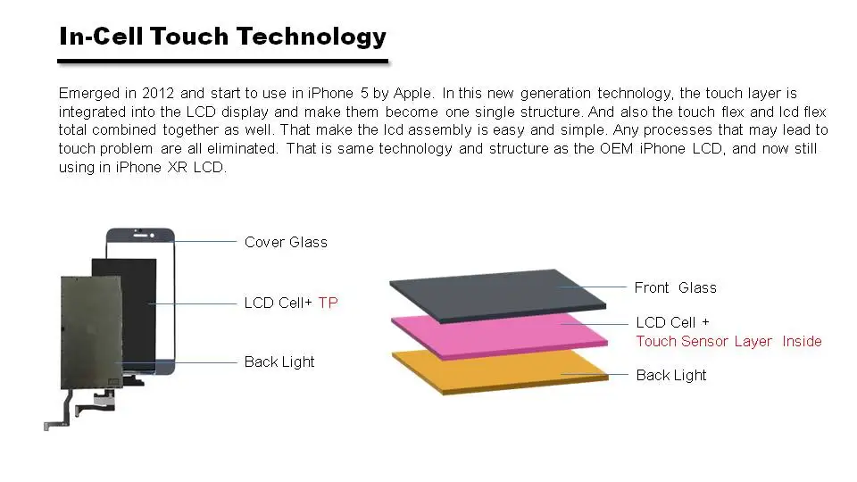 3D INCELL сенсорный ЖК-экран для iPhone 7, 7plus 8 8 Plus X XS lcd дигитайзер сборка без сенсорной проблемы реальный 3d сенсорный