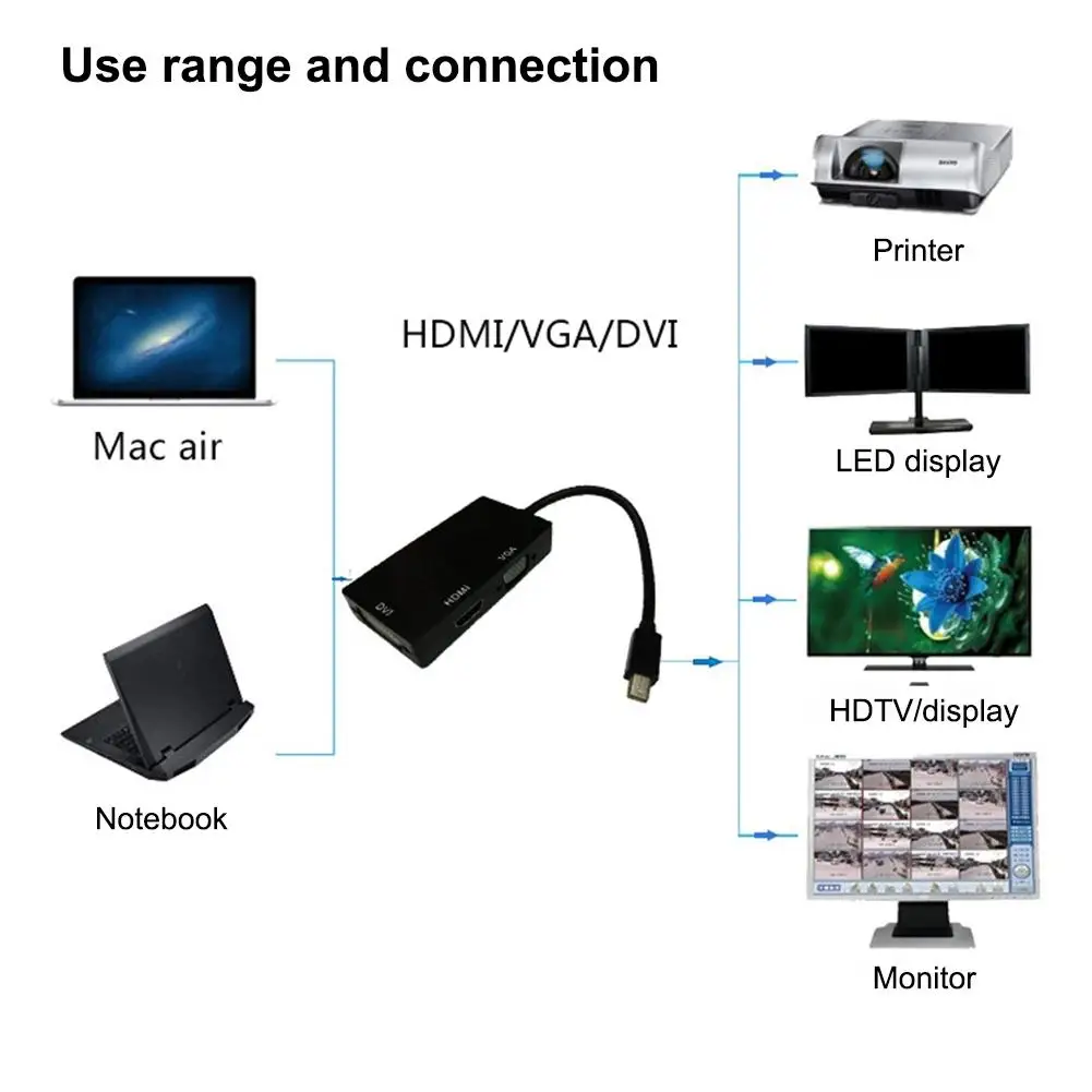 Порт дисплея к HDMI DVI VGA 3-в-1 патч-корд DP PC Женский конвертер Кабель-адаптер для Mac Apple