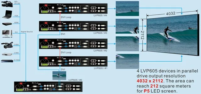 Бесплатная доставка самый приветственный VDWALL LVP605s арендный светодиодный дисплей