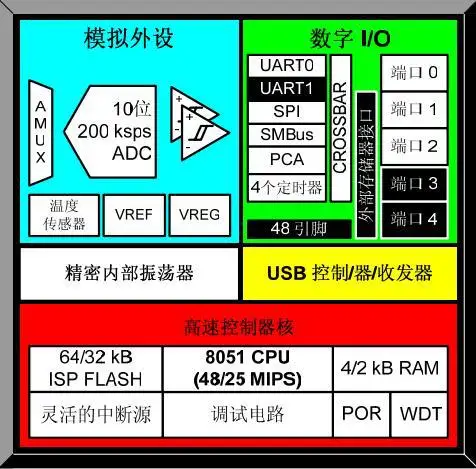 Бесплатная доставка! Плата разработки STM32F103RC минимальная система STM32 основная