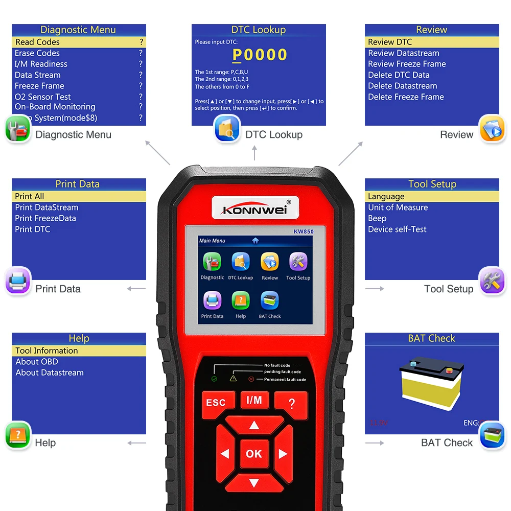 KONNWEI KW850 полнофункциональный OBD2 многоязычный считыватель кодов с бесплатным