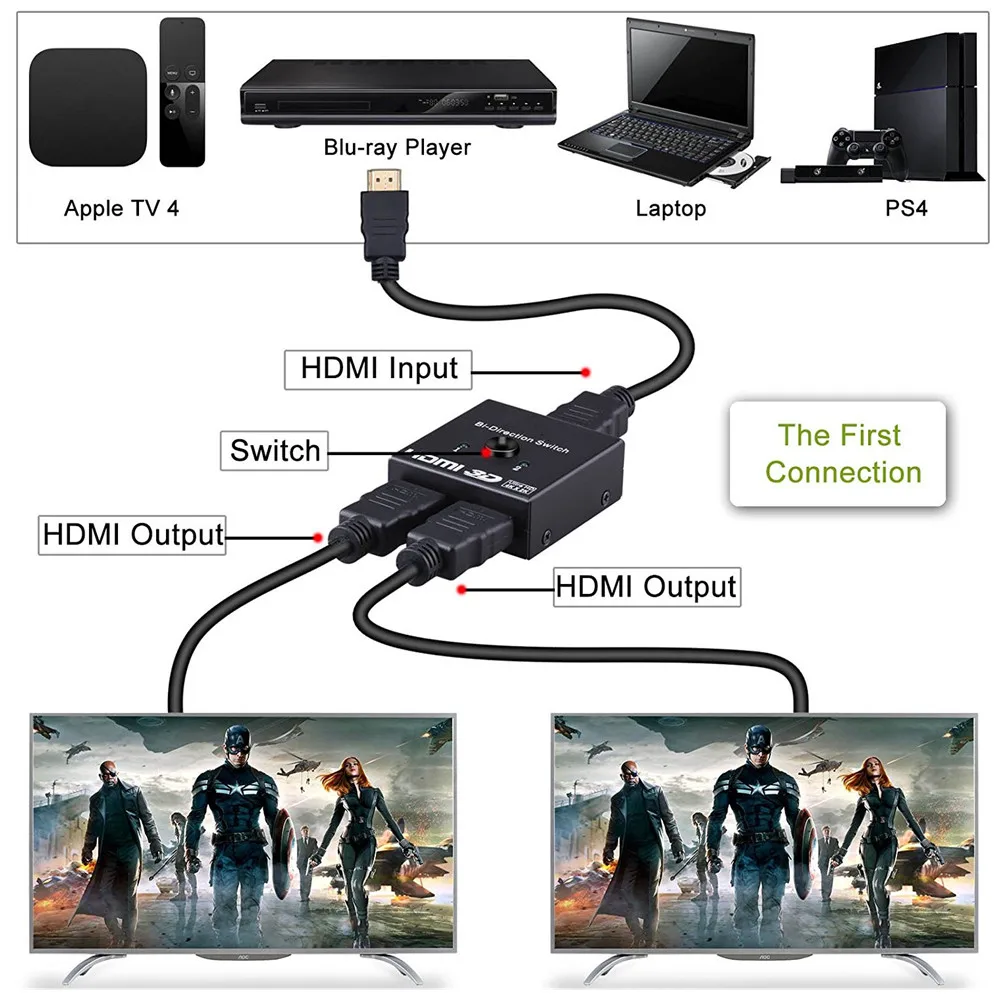 HDMI коммутатор Mini 2x1 4K сплиттер двунаправленный переключатель 2 1x2 поддержка HDCP для