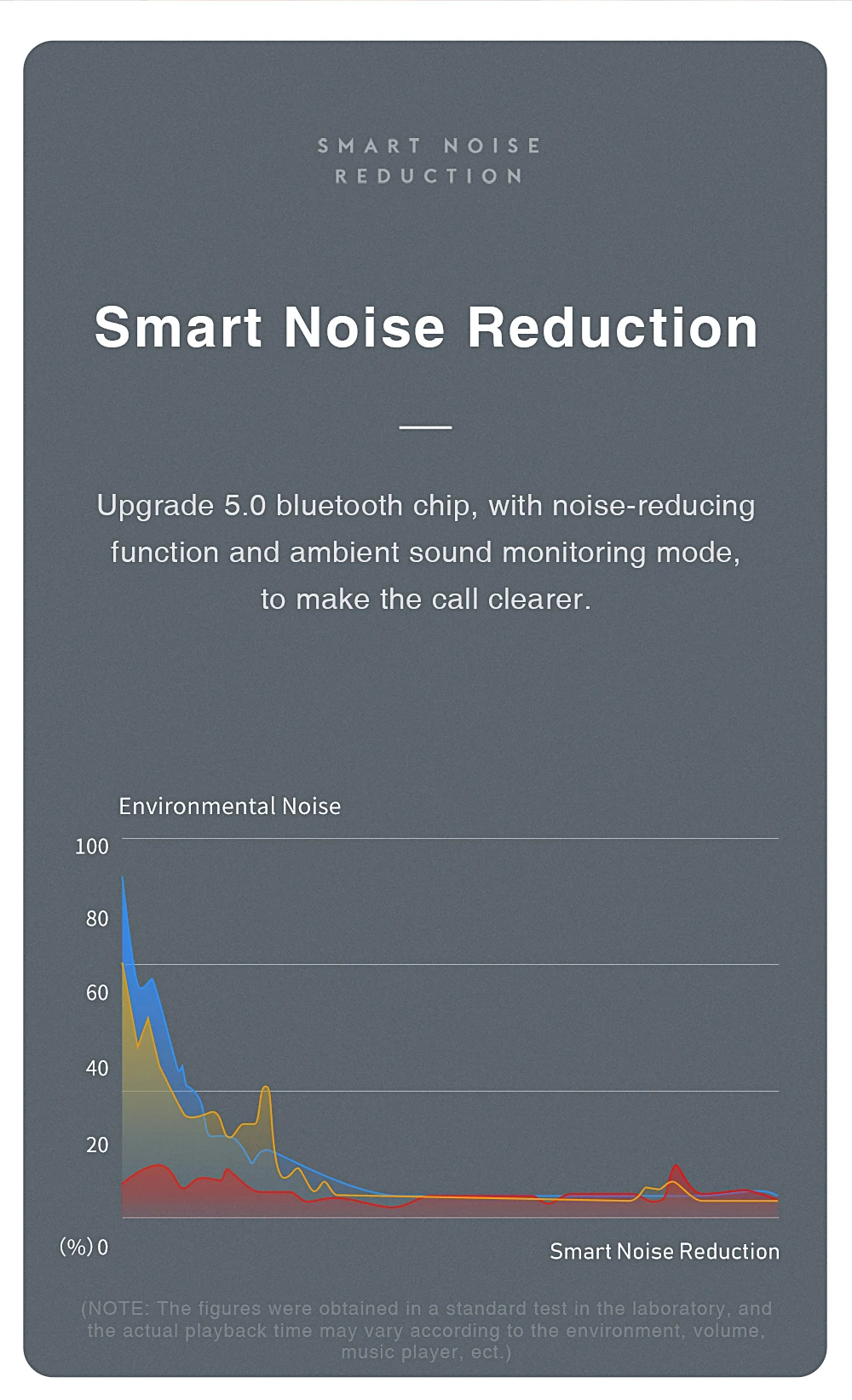 SANLEPUS, беспроводные Bluetooth наушники, наушники-вкладыши, мини-гарнитура с зарядным устройством для телефона, Xiaomi, samsung