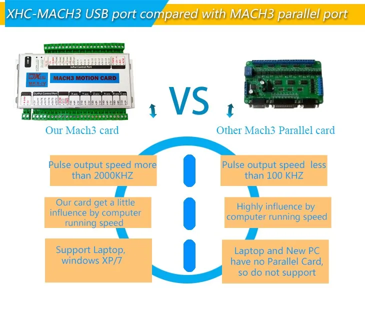ШИМ подключение mach3 usb cnc контроллер |